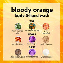 Lataa kuva Galleria-katseluun, Bloody Orange – Vartalo- ja Käsipesuaine (250 ml)
